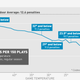 Illustration for article titled Do Colder NFL Games Have Fewer Penalties?